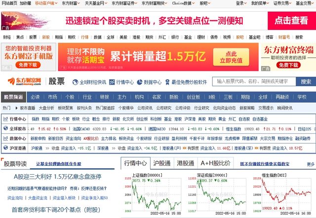 Top 10 Stocks Websites in China-east money