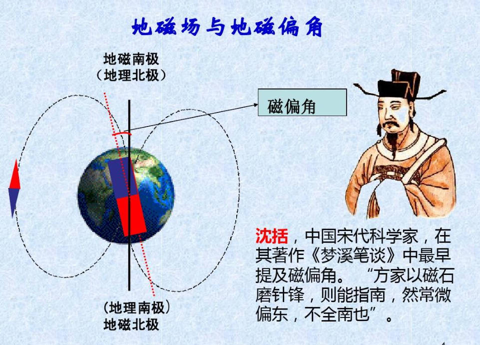 Who Was The First Person In China To Discover Geomagnetic Declination?-1